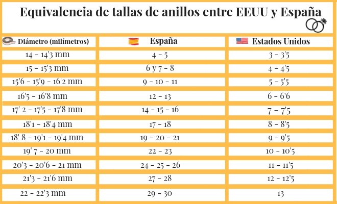 Equivalencia de tallas de anillos entre EEUU y España
